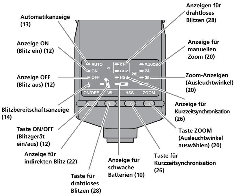 SONY HVL-F36AM - Bedienfeld - 1