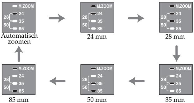 SONY HVL-F36AM - Handmatig zoomen - 2
