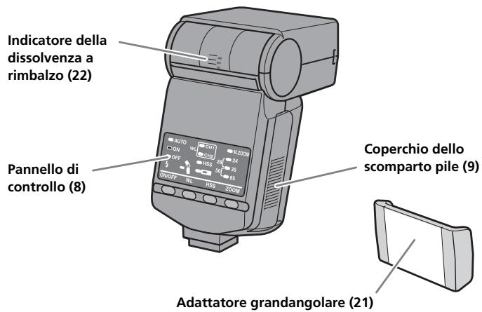 SONY HVL-F36AM - Individuzione delle parti - 2