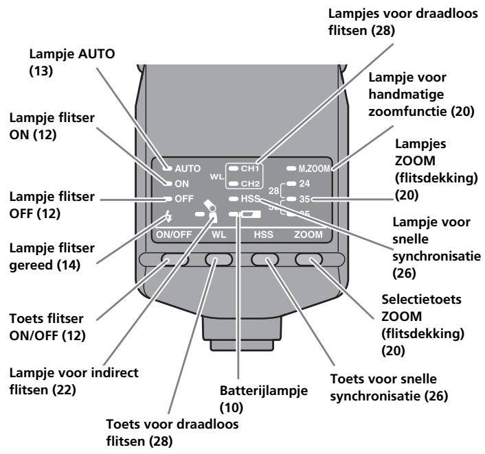 SONY HVL-F36AM - Bedieningspaneel - 1