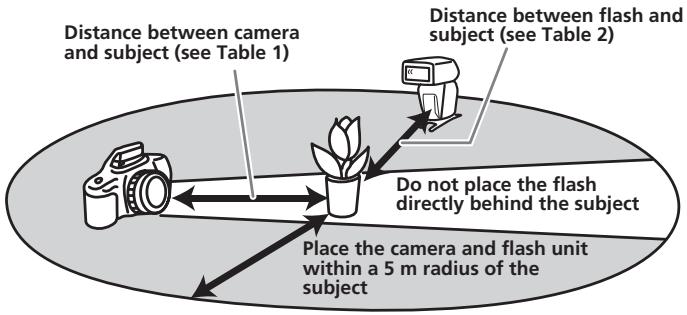 SONY HVL-F36AM - Wireless Flash Range - 1