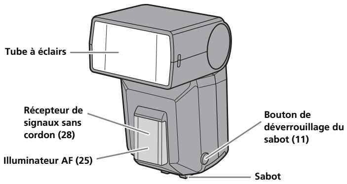 SONY HVL-F36AM - Nomenclature - 1