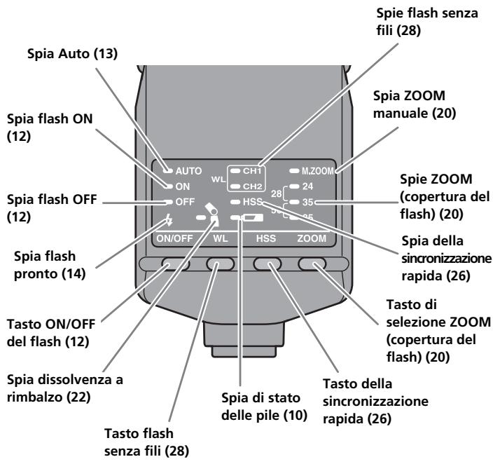 SONY HVL-F36AM - Pannello di controllo - 1