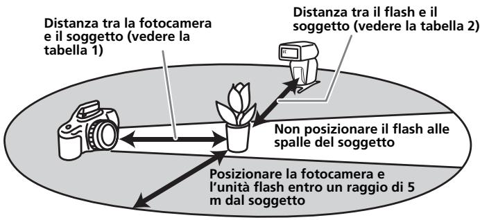 SONY HVL-F36AM - Gamma del flash penza fili - 1