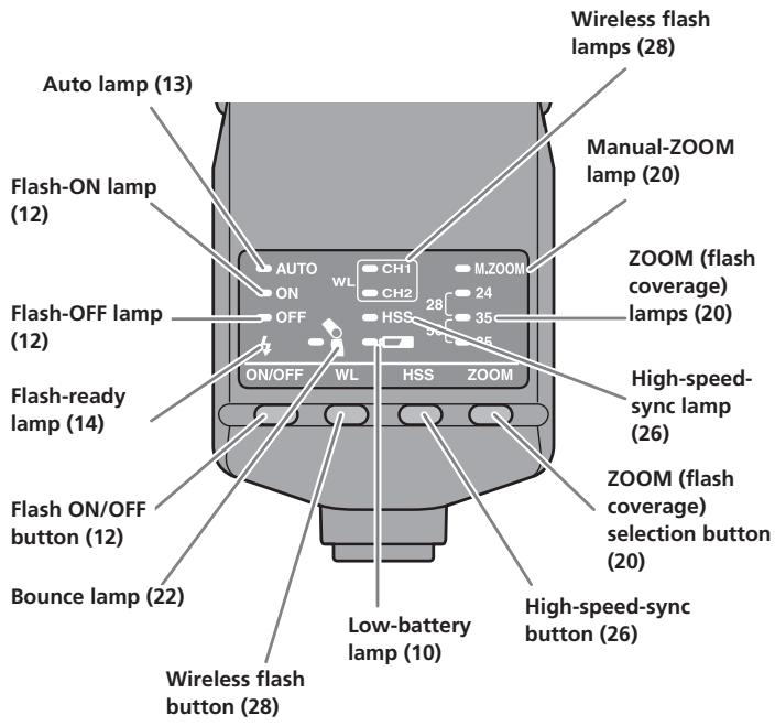 SONY HVL-F36AM - Control panel - 1