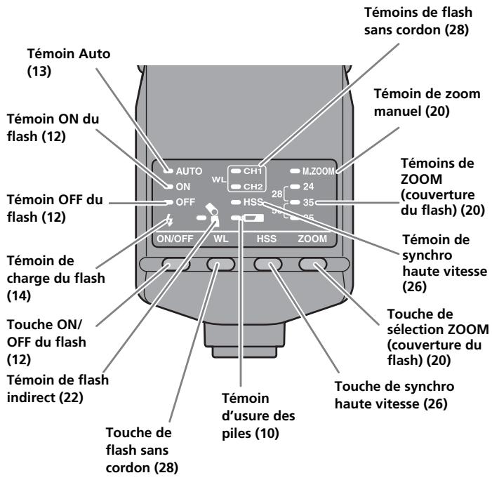 SONY HVL-F36AM - Nomenclature - 3