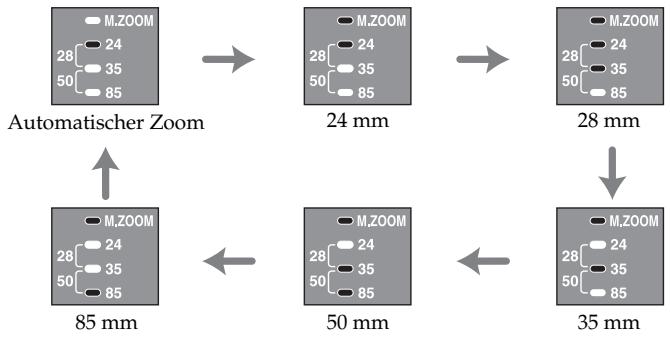 SONY HVL-F36AM - Lassen Sie durch Drücken der Taste ZOOM den gewünschten Ausleuchtwinkel anzeigen. - 2