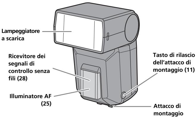 SONY HVL-F36AM - Individuzione delle parti - 1