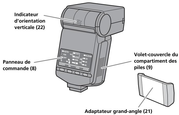 SONY HVL-F36AM - Nomenclature - 2