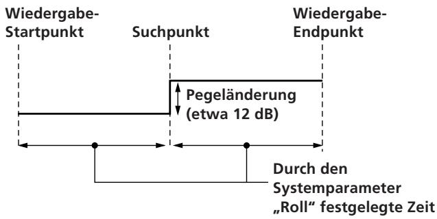 Wiedergabe- Startpunkt Suchpunkt Wiedergabe- Endpunkt Pegeländerung (etwa 12 dB) Durch den Systemparameter „Roll“ festgelegte Zeit