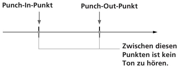 Punch-In-Punkt Punch-Out-Punkt Zwischen diesen Punkten ist kein Ton zu hören.