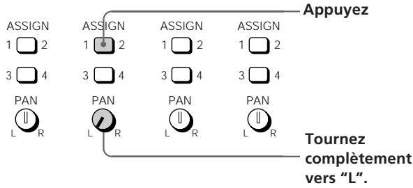 Appuyez ASSIGN 1 2 ASSIGN 1 2 ASSIGN 1 2 ASSIGN 1 2 3 4 3 4 3 4 3 4 PAN L R PAN L R PAN L R PAN L R Tournez complètement vers "L".