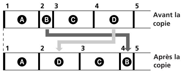SONY MDM-X4 - Changement de l'ordre des morceaux (Song Exchange) - 1