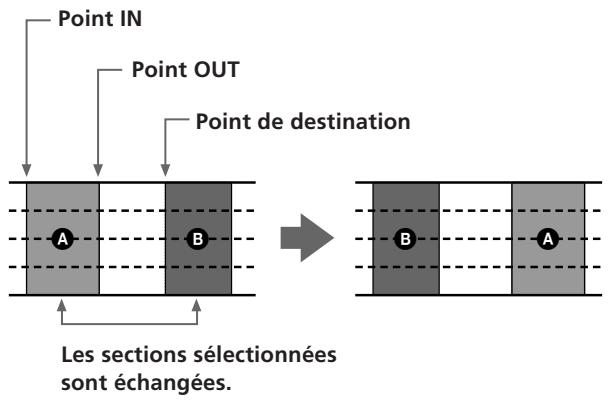 SONY MDM-X4 - Échange de position de deux sections (Section Exchange) - 1