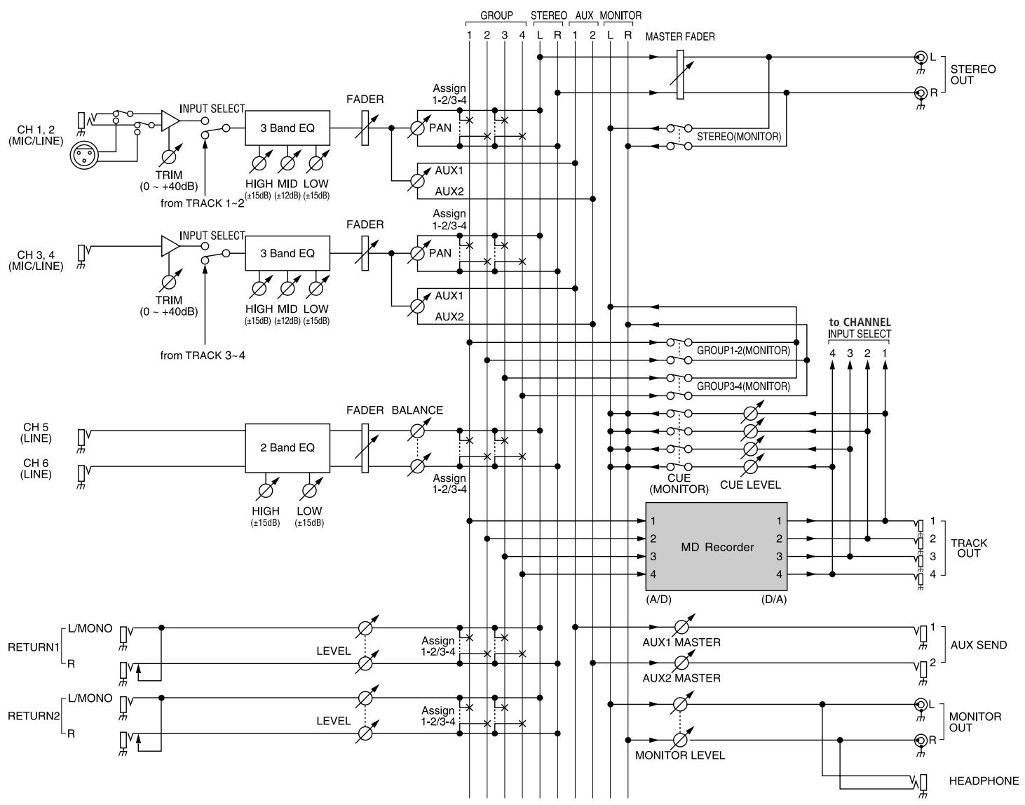 SONY MDM-X4 - Block Diagram - 1