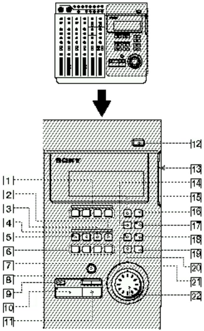 Diagram showing a device control panel with labeled buttons and indicators, including a zoomed-in view of the main panel.