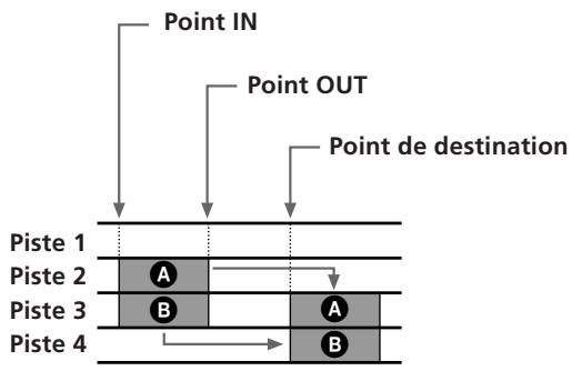 SONY MDM-X4 - Copie d'une partie (Track Copy) - 1