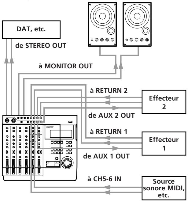 SONY MDM-X4 - Préparatifs - 1