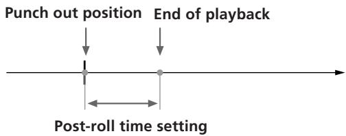 Punch out position End of playback Post-roll time setting