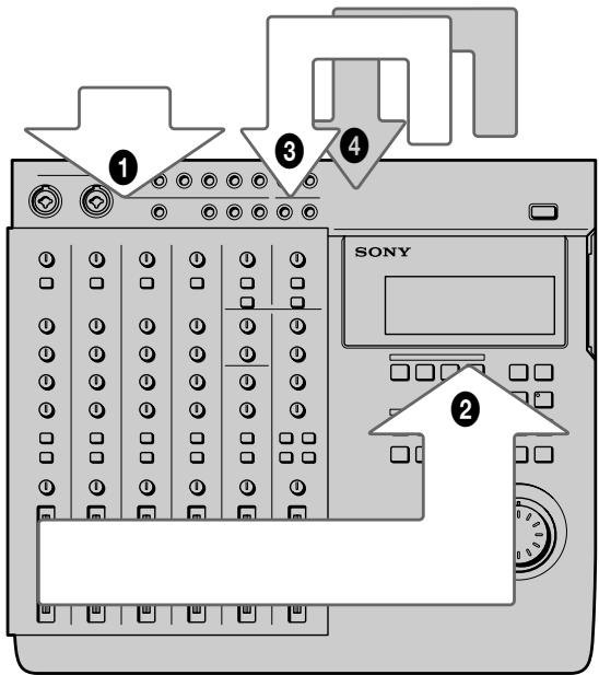 ① ③ ④ SONY ②