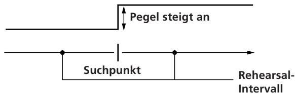 Pegel steigt an Suchpunkt Rehearsal- Intervall