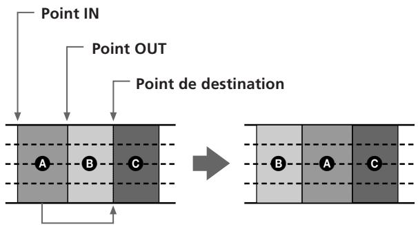 SONY MDM-X4 - Déplacement de section (Section Move) - 1