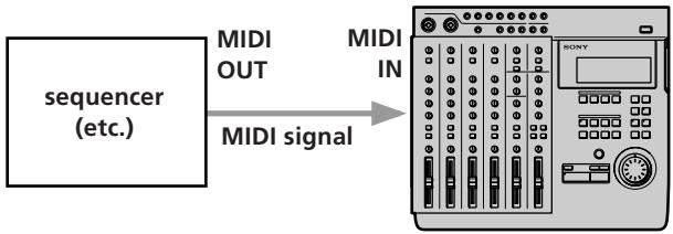 SONY MDM-X4 - Connections - 1