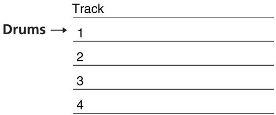 Drums → Track 1 2 3 4