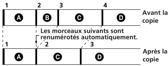 1 2 3 4 A B C D Avant la copie Les morceaux suivants sont renumérotés automatiquement. 1 2 3 A C D Après la copie