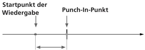 Startpunkt der Wiedergabe Punch-In-Punkt