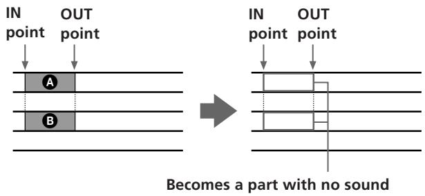 IN point OUT point A B IN point OUT point Becomes a part with no sound