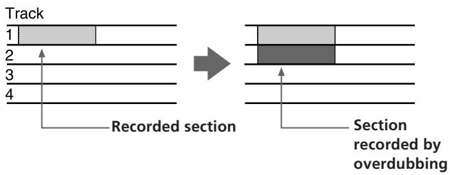 Track 1 2 3 4 Recorded section → Section recorded by overdubbing