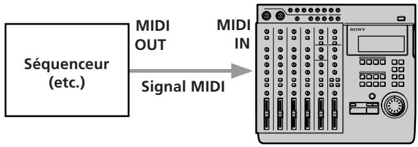 SONY MDM-X4 - Raccordements - 1