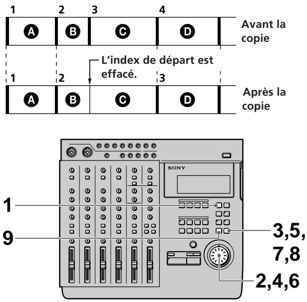 1 2 3 4 A B C D Avant la copie 1 2 L'index de départ est effacé. 3 A B C D Après la copie 1 9 SONY 3,5, 7,8 2,4,6