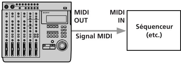 SONY MDM-X4 - Raccordements - 1