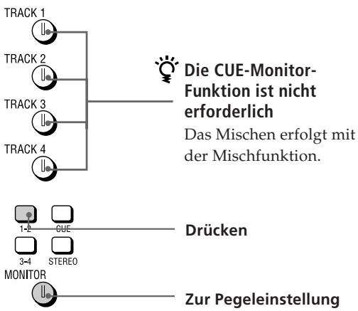 Track 1 TRACK 2 TRACK 3 TRACK 4 Die CUE-Monitor-Funktion ist nicht erforderlich Das Mischen erfolgt mit der Mischfunktion. Drücken MONITOR Zur Pegeleinstellung