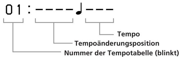 01: ---- J --- Tempo Tempoänderungsposition Nummer der Tempotabelle (blinkt)