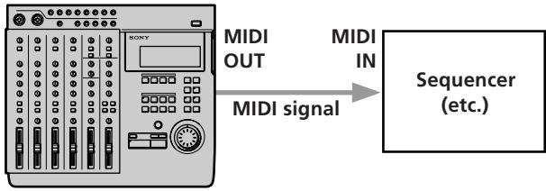 SONY MDM-X4 - Connections - 1