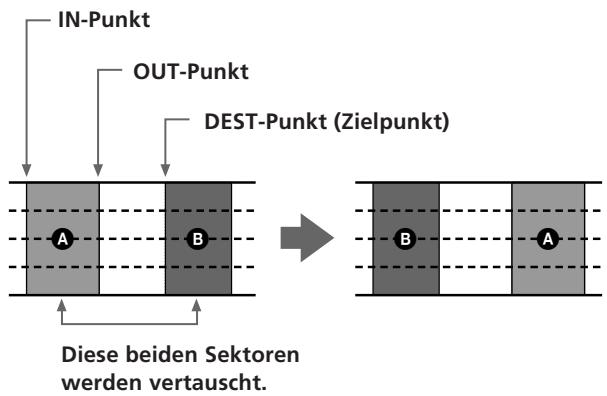 SONY MDM-X4 - Vertauschen von zwei Sektoren (Section Exchange) - 1
