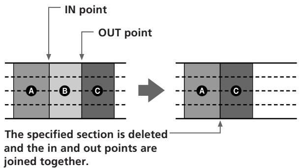 SONY MDM-X4 - Deleting a Section (Section Delete) - 1
