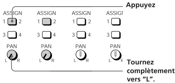 Appuyez ASSIGN 1 2 3 4 PAN L R ASSIGN 1 2 3 4 PAN L R PAN L R PAN L R Tounez complètement vers "L".