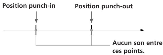 Position punch-in Position punch-out Aucun son entre ces points.