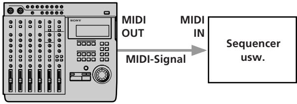 SONY MDM-X4 - Anschluß - 1