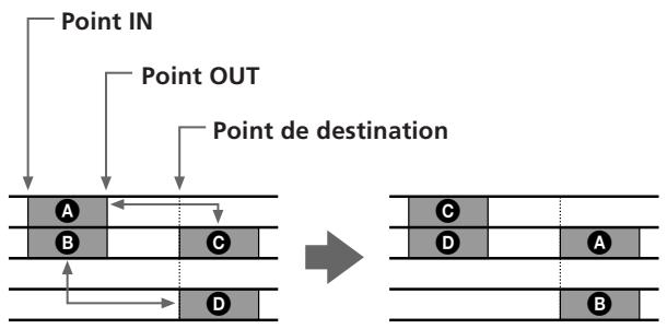 SONY MDM-X4 - Échange de position de 2 parties (Track Exchange) - 1