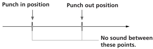 Punch in position Punch out position No sound between these points.