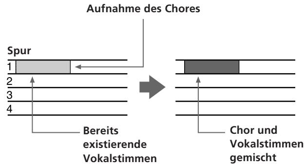 Aufnahme des Chores Spur 1 2 3 4 Bereits existierende Vokalstimmen Chor und Vokalstimmen gemischt