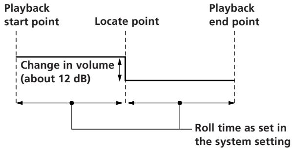 SONY MDM-X4 - Press RHSL. - 2