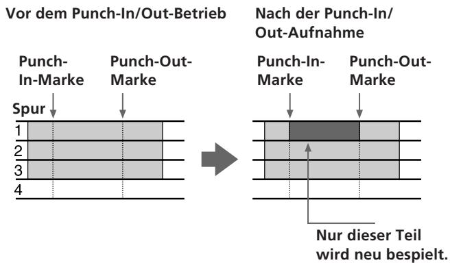 Vor dem Punch-In/Out-Betrieb Punch-In-Marke Spur 1 2 3 4 Punch-Out-Marke Nach der Punch-In/ Out-Aufnahme Punch-In-Marke Punch-Out-Marke Nur dieser Teil wird neu bespielt.