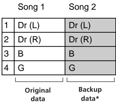 Song 1 Song 2 1 Dr (L) Dr (L) 2 Dr (R) Dr (R) 3 B B 4 G G Original data Backup data*