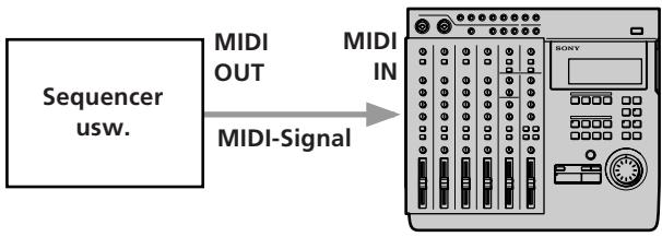 SONY MDM-X4 - Anschluß - 1